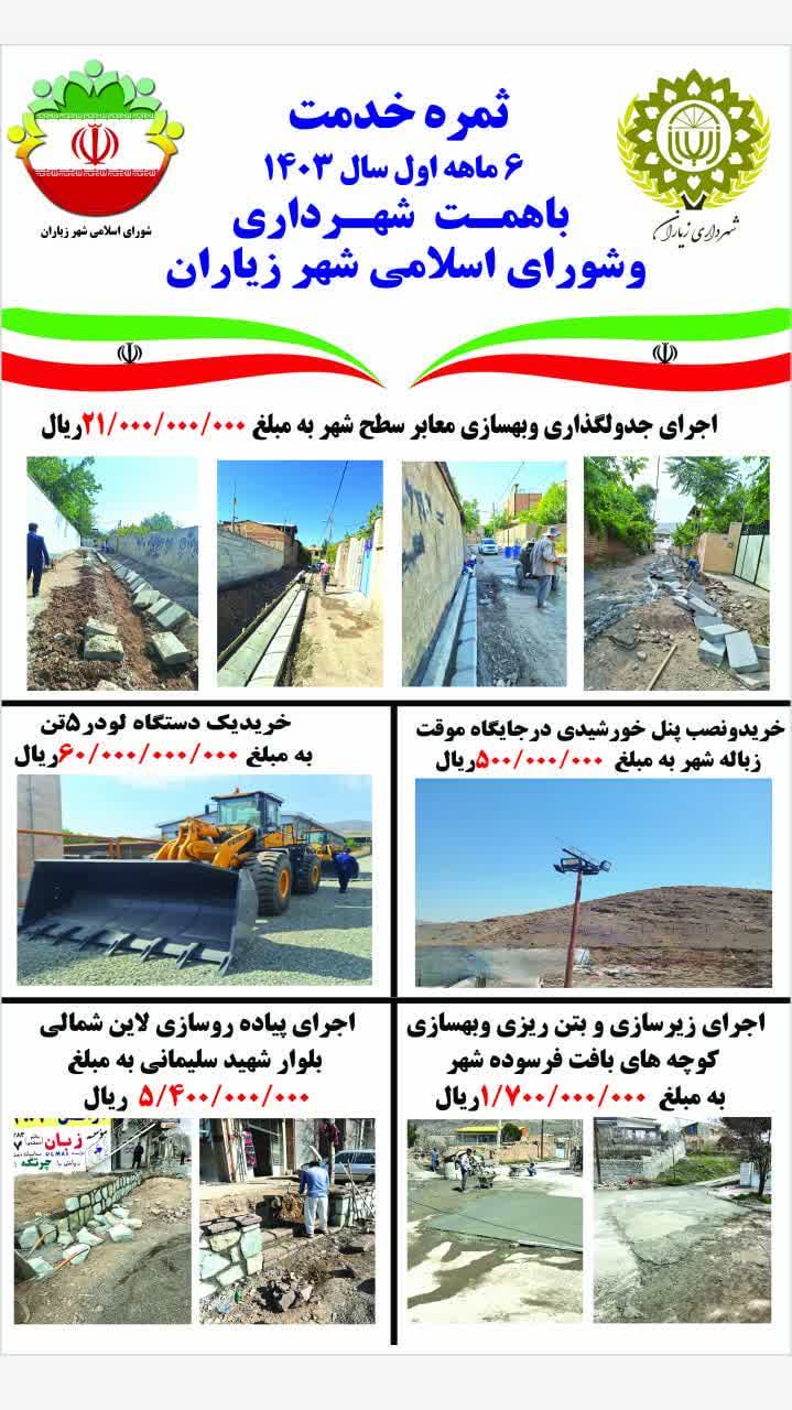 عملکرد ۶ماهه اول سال ۱۴۰۳شهرداری وشورای اسلامی شهر زیاران