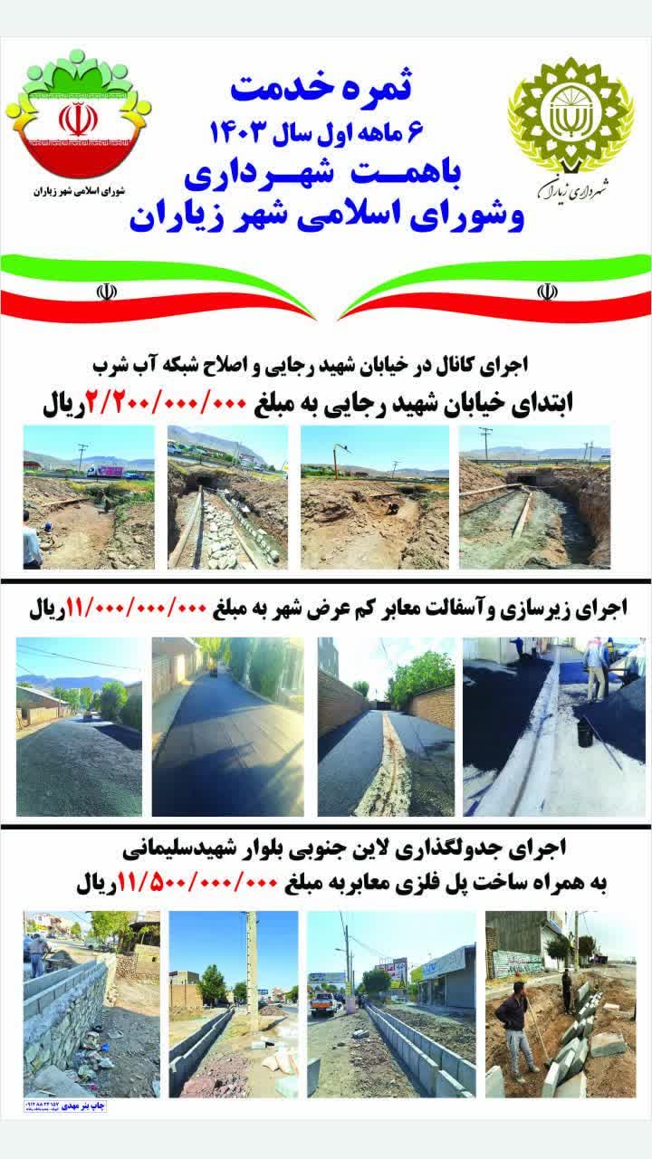 عملکرد ۶ماهه اول سال ۱۴۰۳شهرداری وشورای اسلامی شهر زیاران