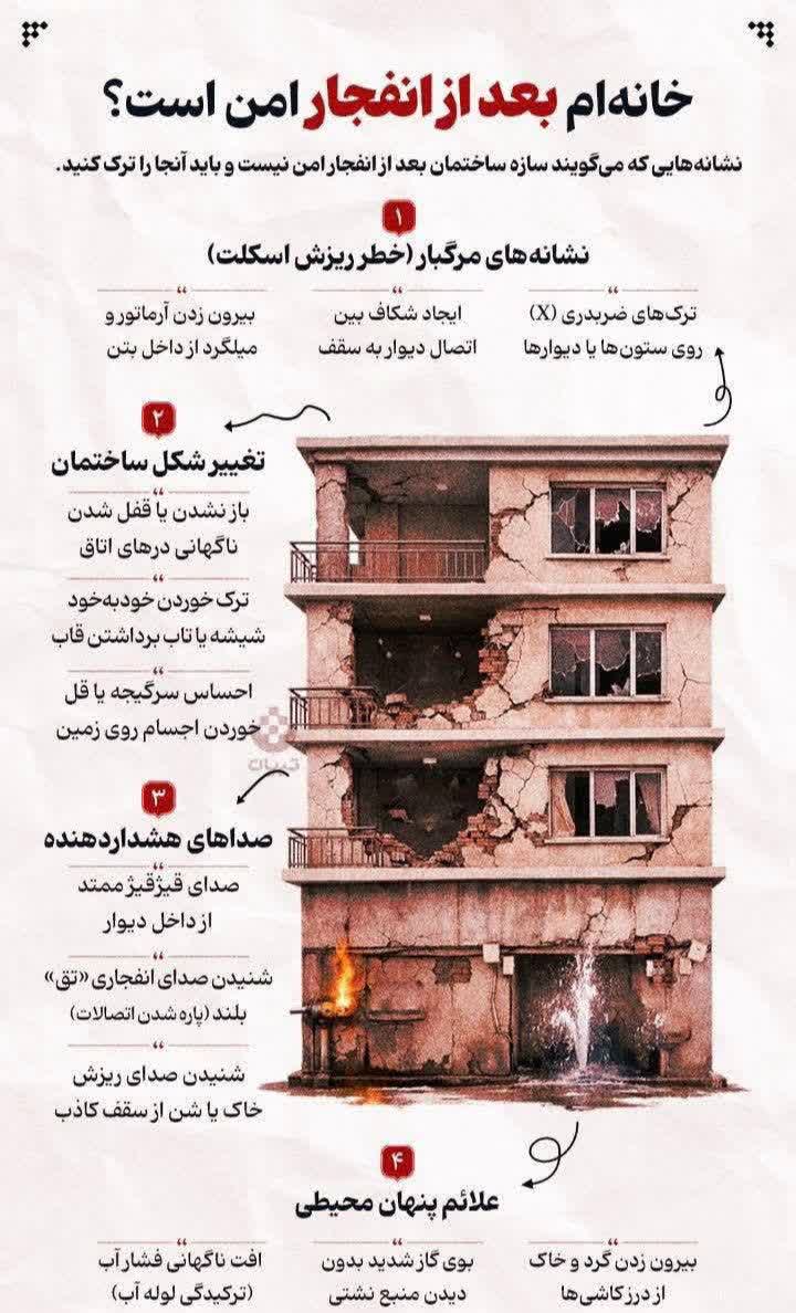 از این ساختمان ها بعد از حمله هوایی فاصله بگیرید