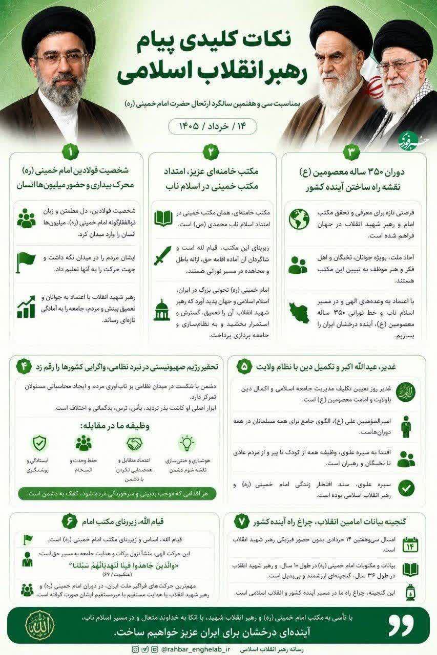 نکات کلیدی پیام رهبر انقلاب اسلامی به مناسبت سی‌و‌هفتمین سالگرد ارتحال حضرت امام خمینی(ره)